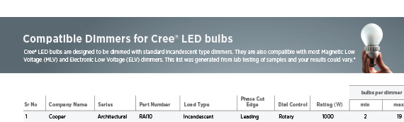 Cree Bulb Dimmer Compatibility